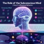 The Role of the Subconscious Mind